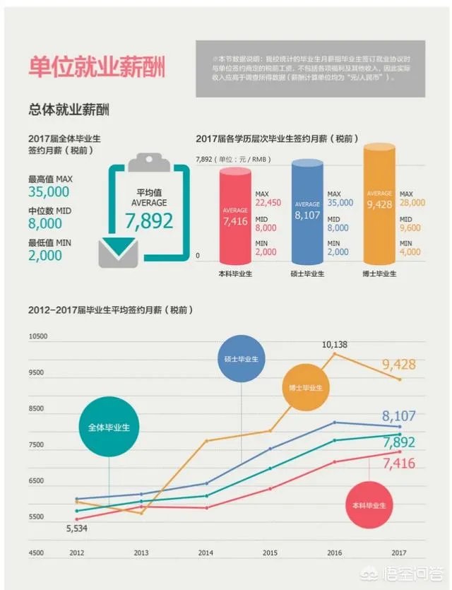 上财研究生毕业年薪