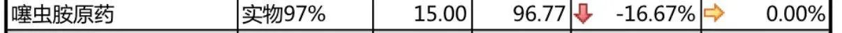 中旗股份的生产经营情况怎么样？