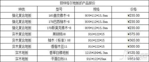 菲林格尔地板怎么样 菲林格尔地板价格及保养