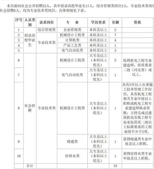 烟草公司招聘条件及待遇如何？好进吗？