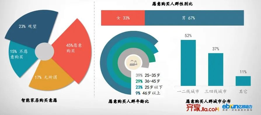 齐家网发布《2017年度互联网家装用户洞察报告》