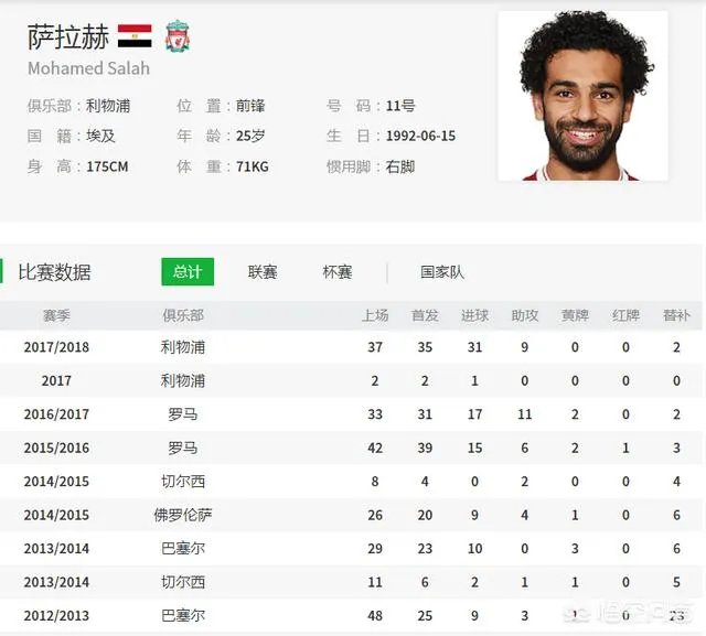 现在看来，埃及梅西的称号是否实至名归？