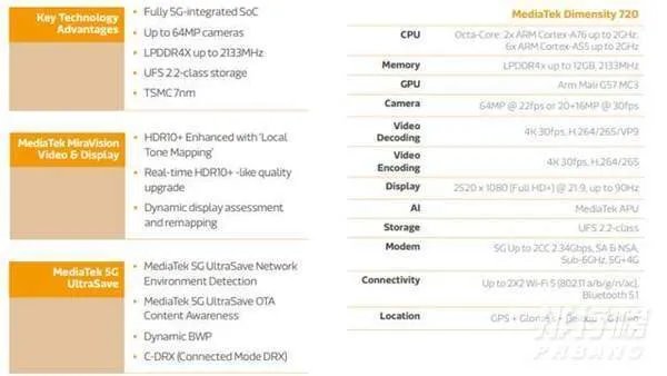 天玑720和骁龙720g哪个好_天玑720属于骁龙多少