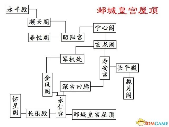 幻想三国志4外传全流程图文攻略 全剧情流程攻略