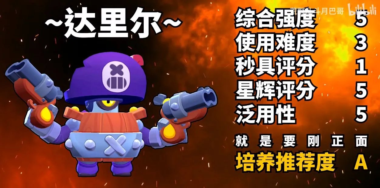 最新荒野乱斗全高稀有度英雄排行榜 全英雄排名