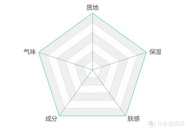 护手霜什么牌子好