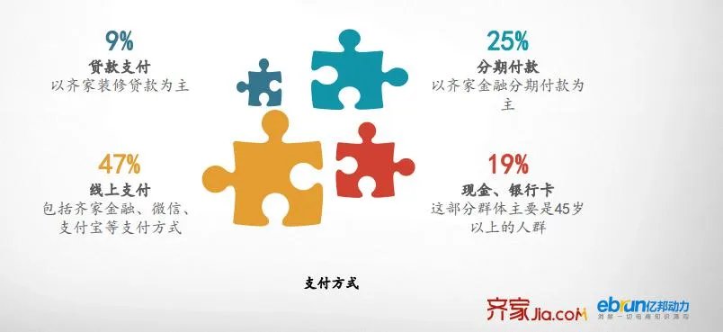 齐家网发布《2017年度互联网家装用户洞察报告》