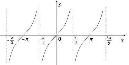 如何提高电路中的功率因数