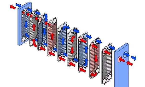 板式换热器的工作原理