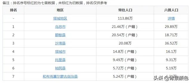 伊犁哈萨克自治州人口分布？