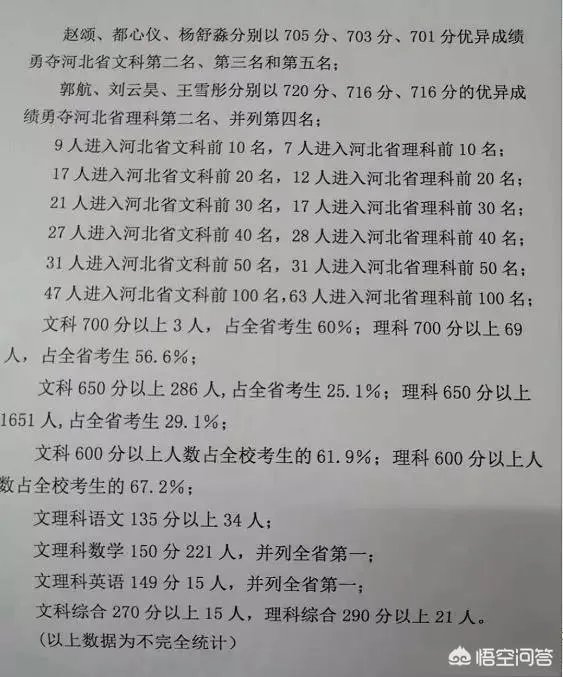 衡中在河北究竟是怎样一个存在？