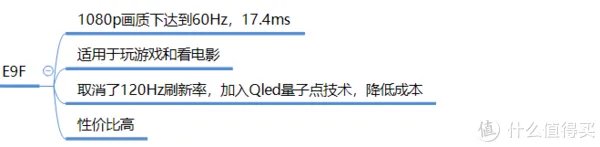 关于海信电视,各个系列区别科普-简单的思维导图让你一目了然