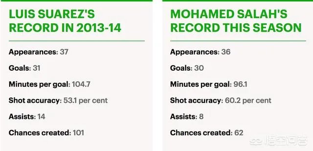 现在看来，埃及梅西的称号是否实至名归？