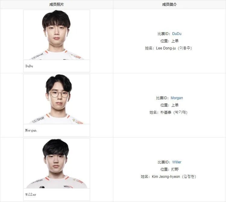 hle战队是哪个国家的