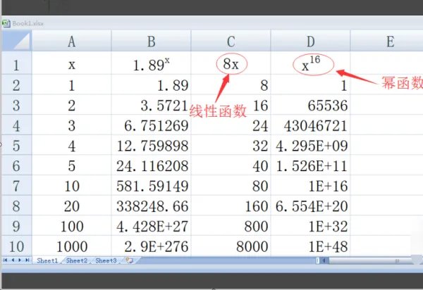 如何编辑excel幂函数