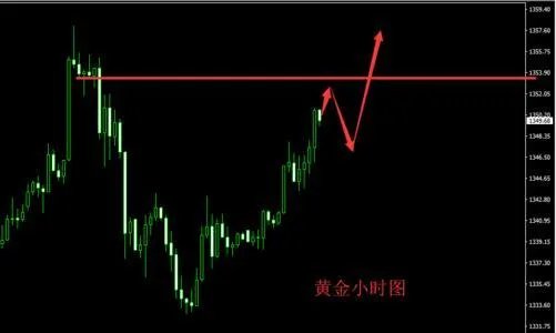 黄金为何大跌？