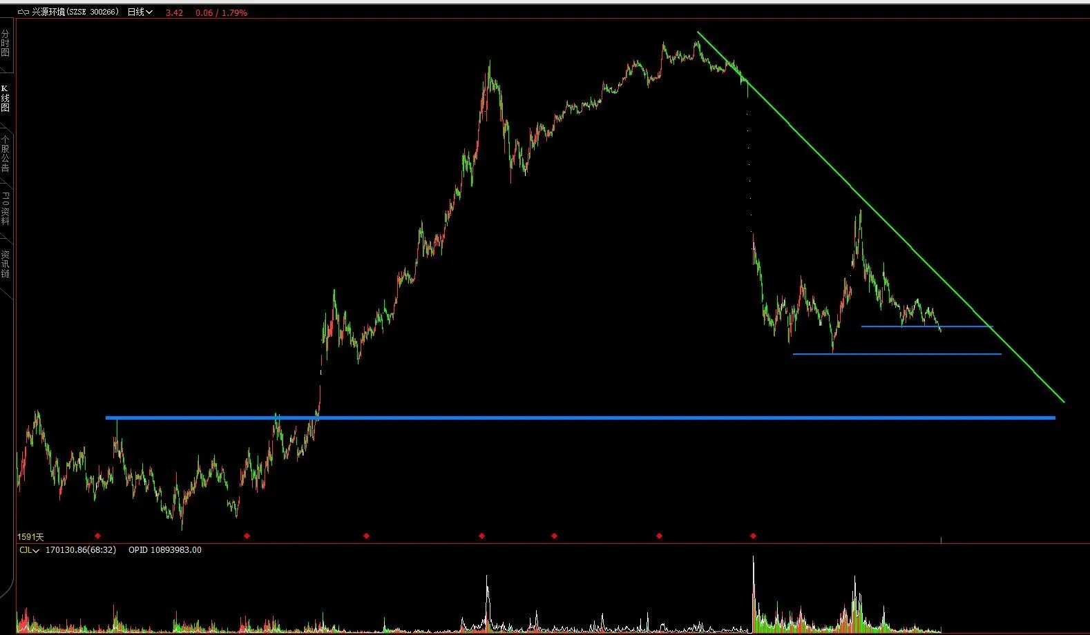 300266股票怎么样？