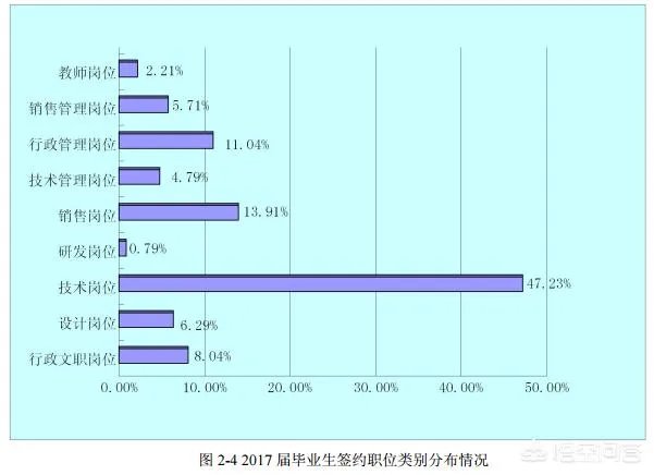 哈尔滨华德学院