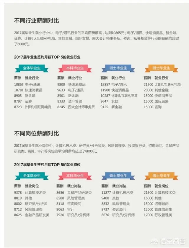 上财研究生毕业年薪