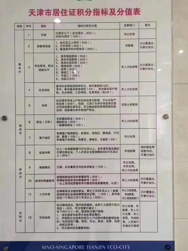 天津限购解除了吗？如何落户天津？