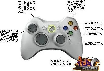 《装甲核心4》流程攻略