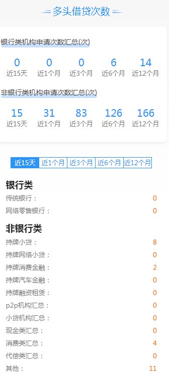 网贷黑名单查询系统