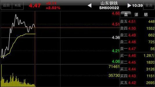 002195 二三四五股吧