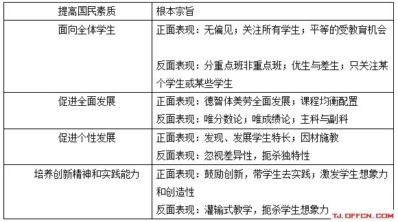 2020教师资格证考试:职业理念-教育观知识点梳理