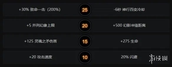 《DOTA2》幻影长矛手出装推荐 猴子怎么玩