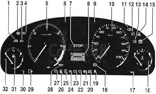 汽车仪表盘指示灯图解