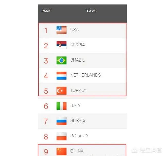 央视将全程直播世界女排联赛总决赛,中国队在小组赛出线有难度吗?为什么?