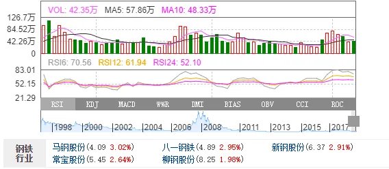 钢铁板块股票型基金有哪些