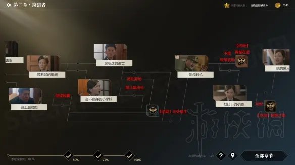 《隐形守护者》流程攻略 全章节结局达成条件一览