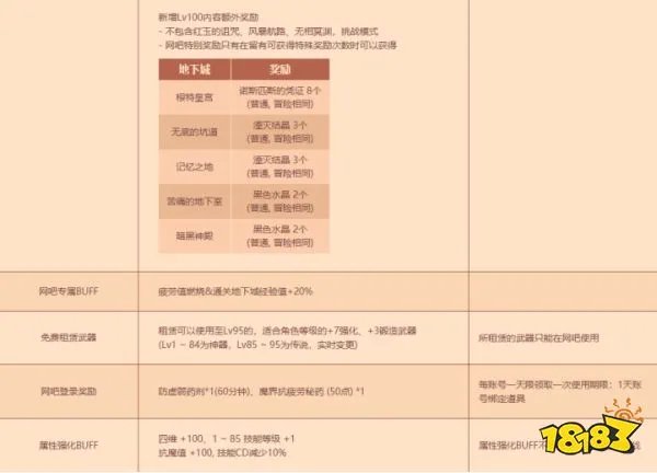 DNF网吧特权更新介绍 网吧特权新增了什么