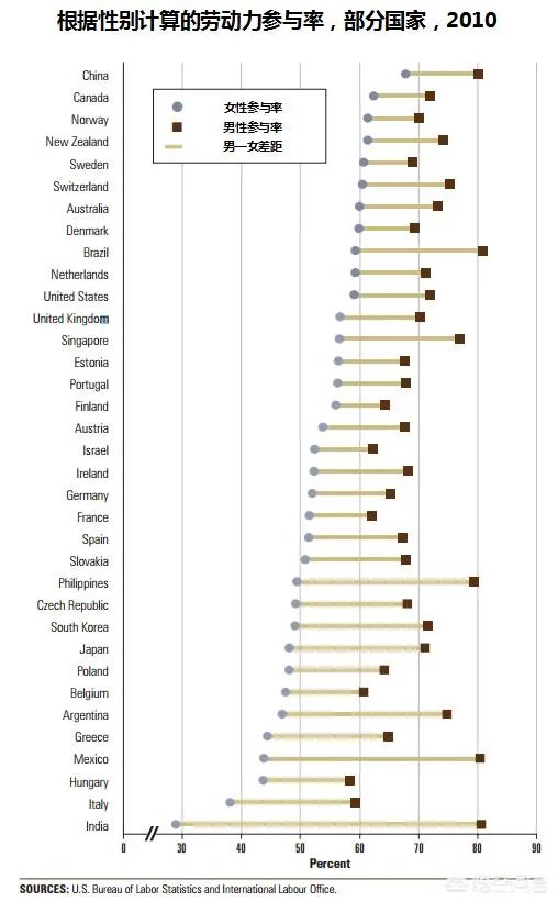 造成出生人口数量持续减少的主要原因是什么？