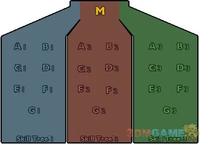 《无主之地2》技能树详解和加点明细规则