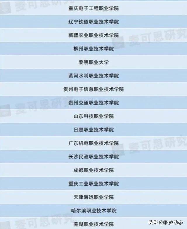 全国排名最靠前的专科院校有哪些？