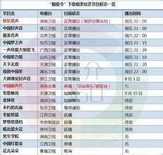 中国好声音节目单