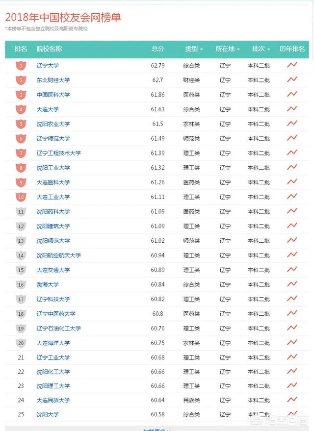 辽宁科技大学位于鞍山哪个区?