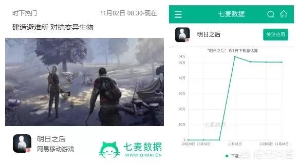 话说网易最近的明日之后大家怎么评价？