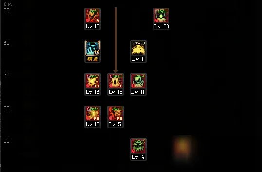 《DNF》100级红眼怎么加点 100级狂战士技能加点攻略