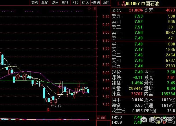 油价下跌是好事吗？为什么？