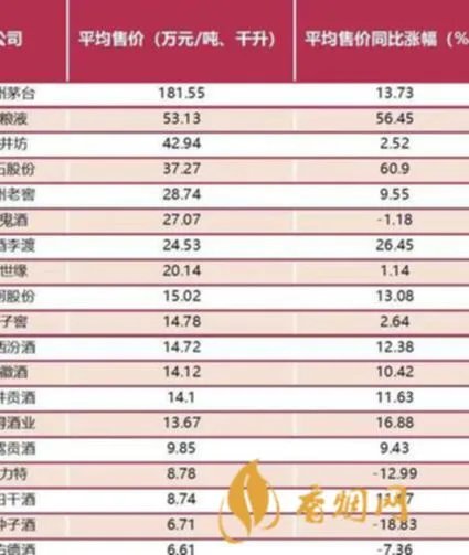 农业白酒最新价格：行情分析与价格趋势预测