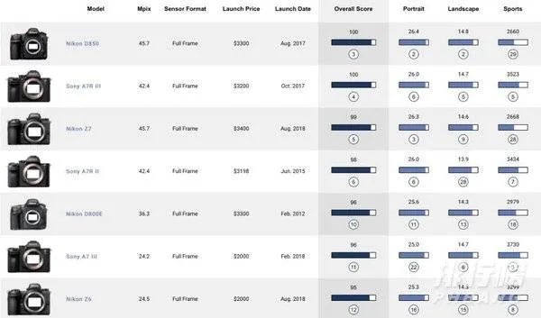 尼康z7的性能怎么样_尼康z7评测