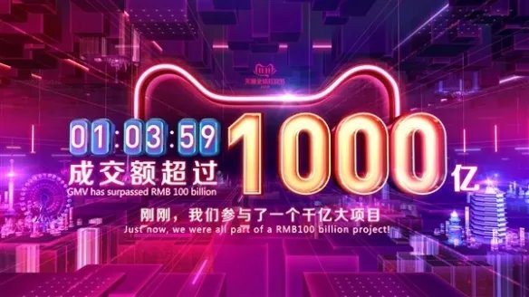 天猫双十一交易额1小时3分59秒破1000亿 史上最速！