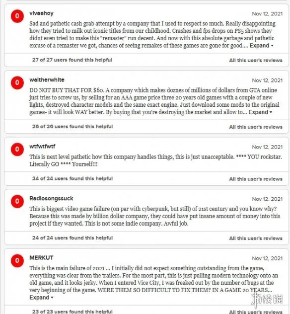 《GTA:三部曲》M站评分只有0.6！玩家说其是绝对的垃圾