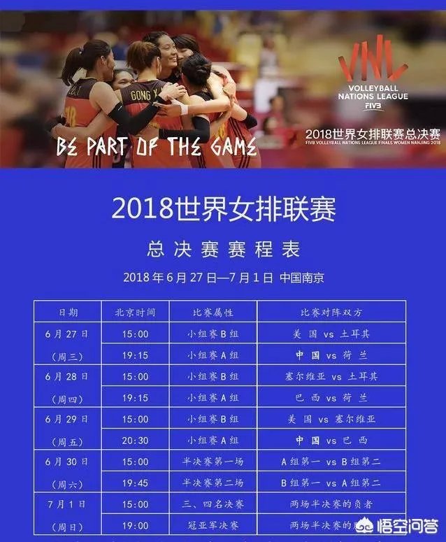 央视将全程直播世界女排联赛总决赛,中国队在小组赛出线有难度吗?为什么?