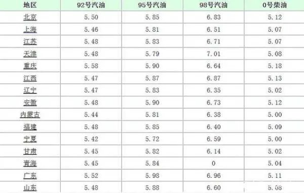 今天的国内油价调整幅度是多少？