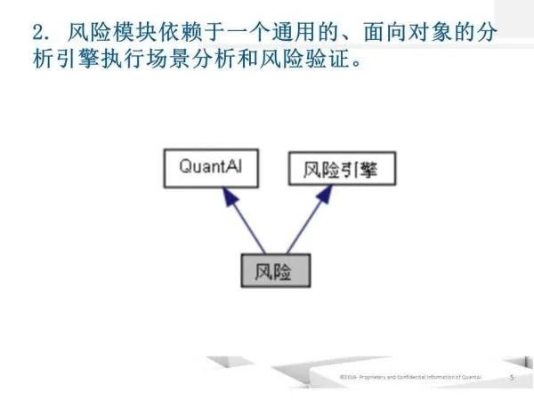 期权定价模型的历程
