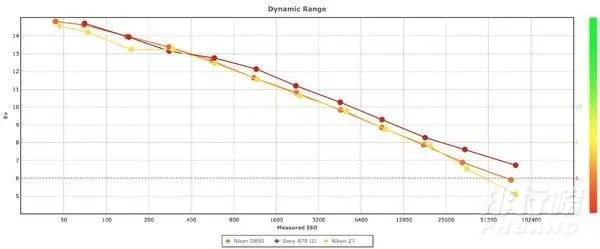 尼康z7的性能怎么样_尼康z7评测